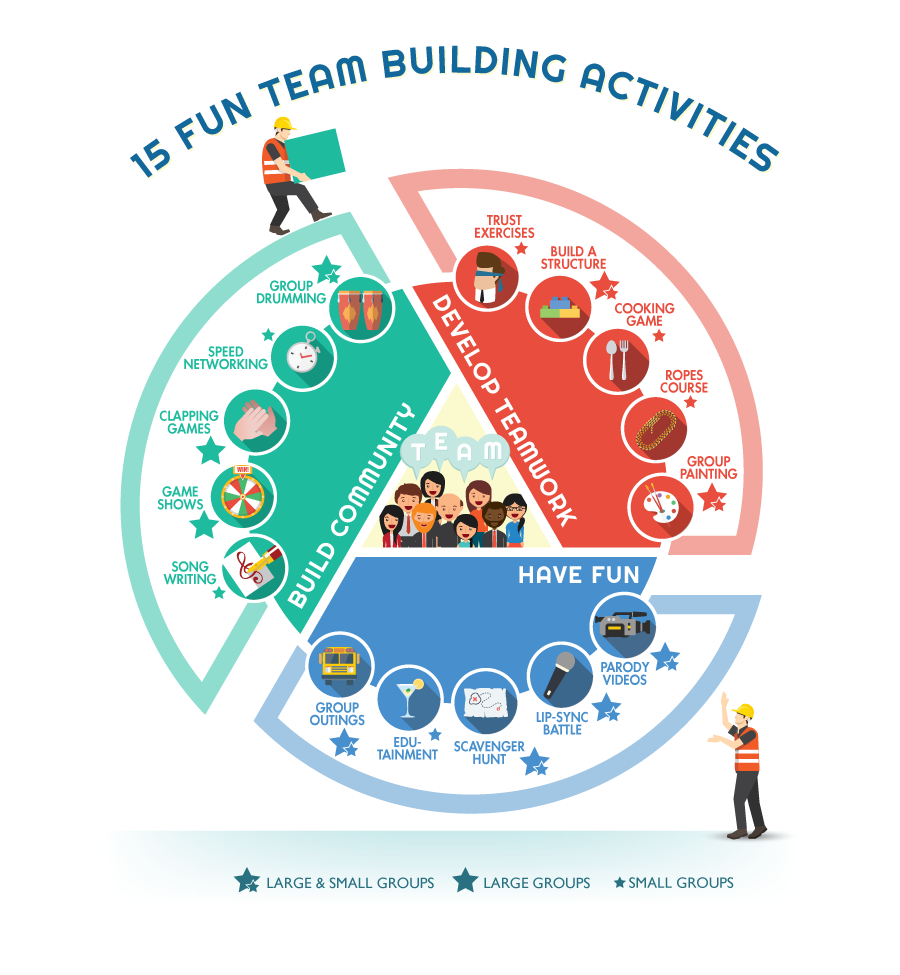Team building activities graphic.
